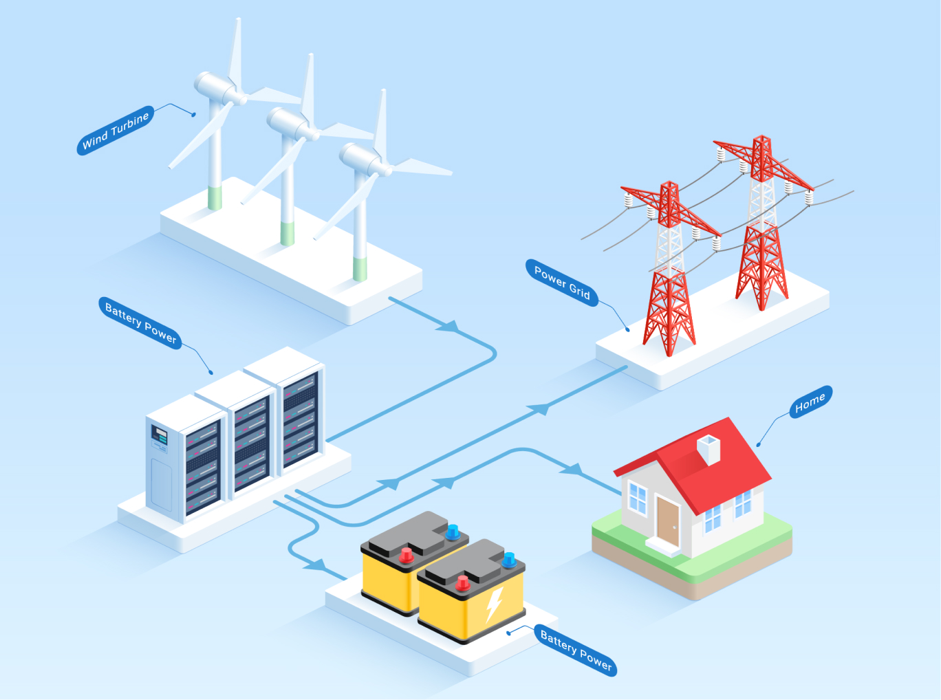 Energy Remote SensorControl Solution